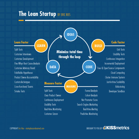 The Lean Startup