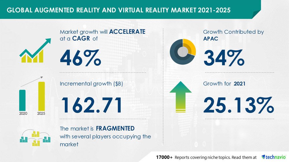 AfterNow Prez for Sales: Virtual Reality and Augmented Reality Presentations